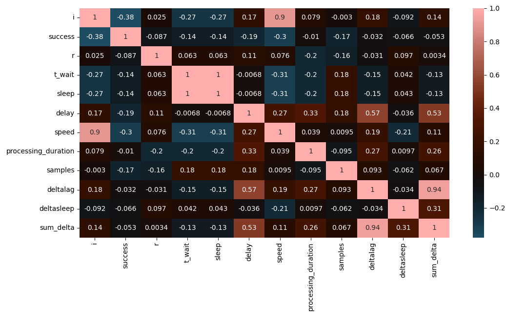 correlation plot